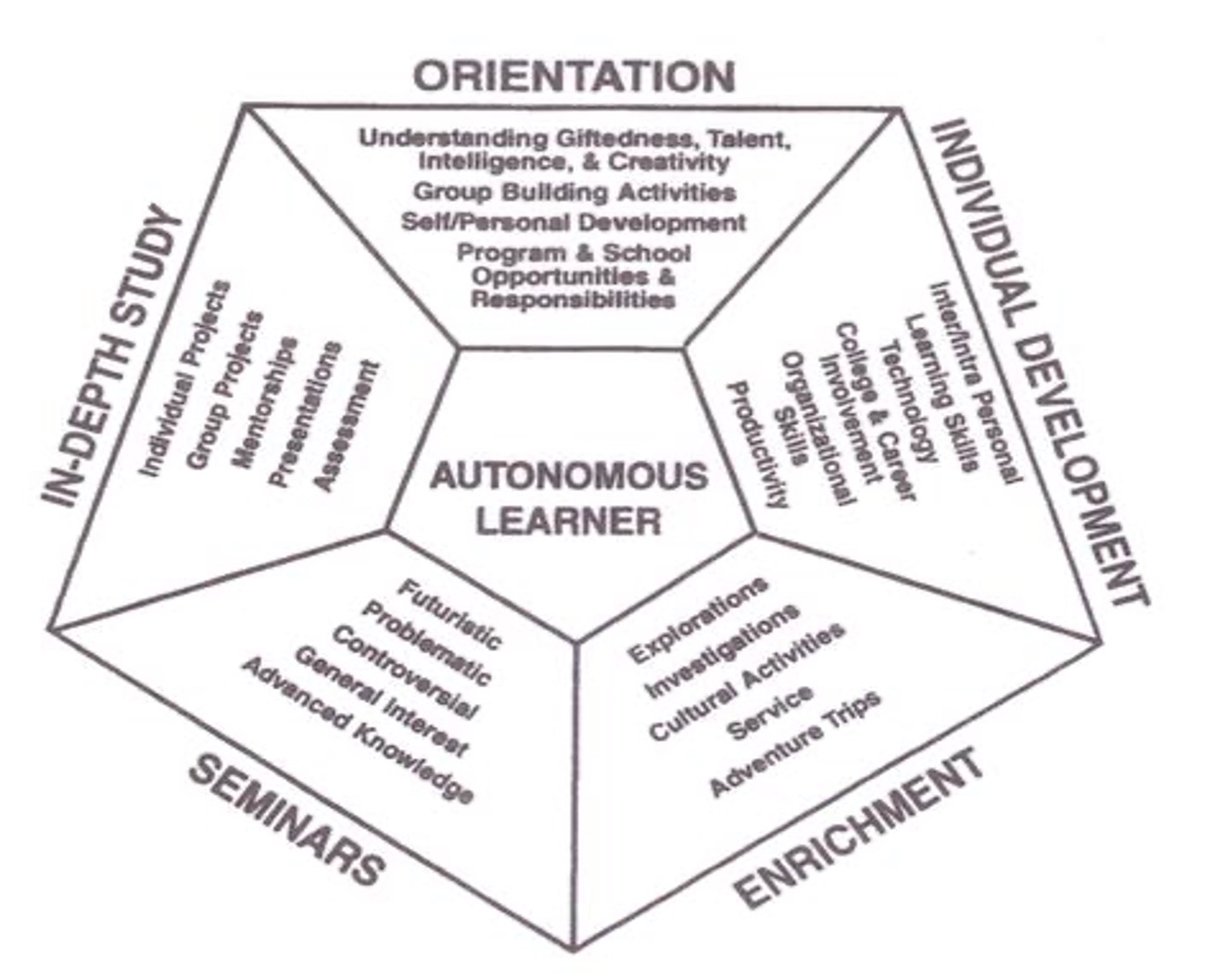 George Betts – Historical Influences, Current Controversies, Teaching ...